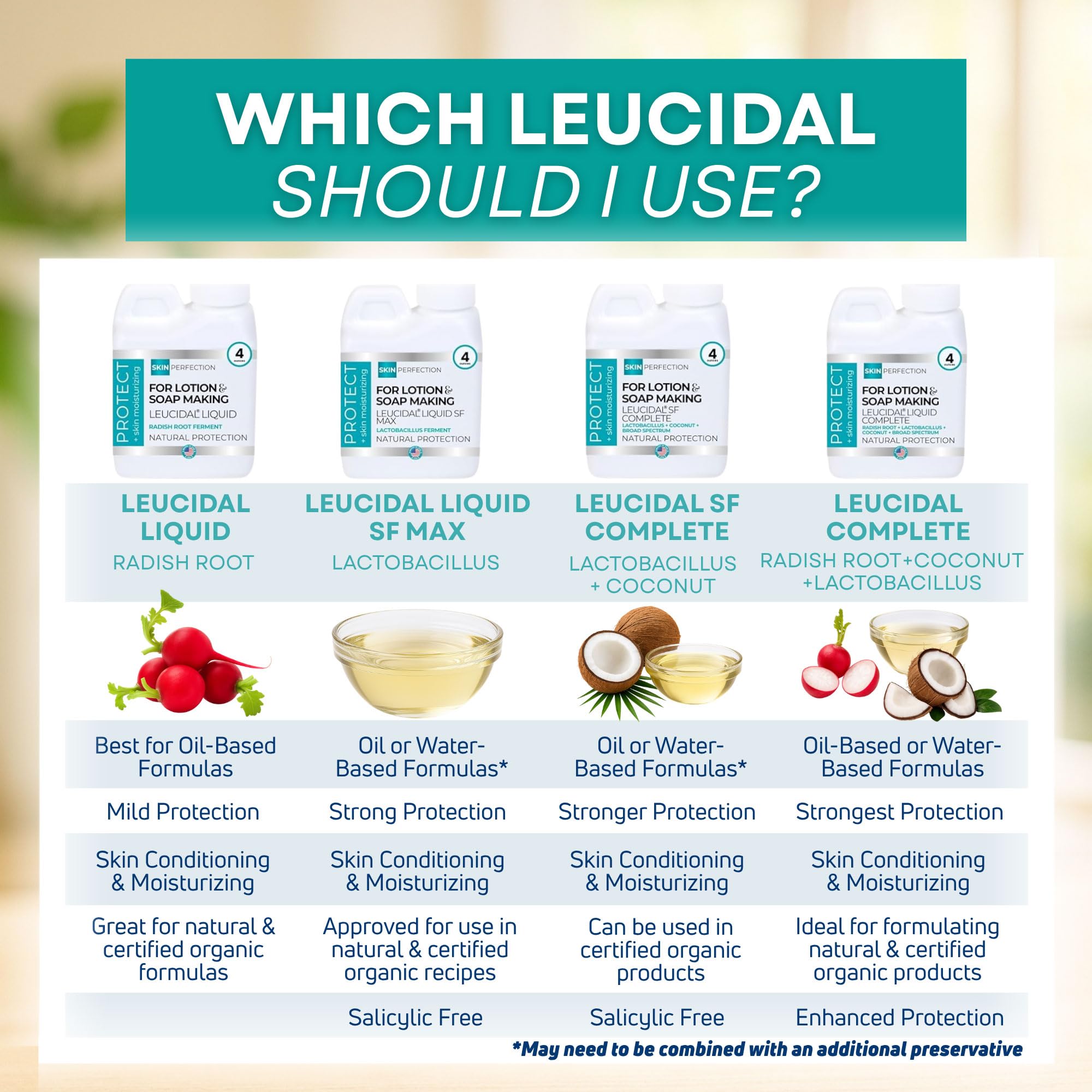 Skin Perfection Leucidal SF Complete envase practico para lotes.