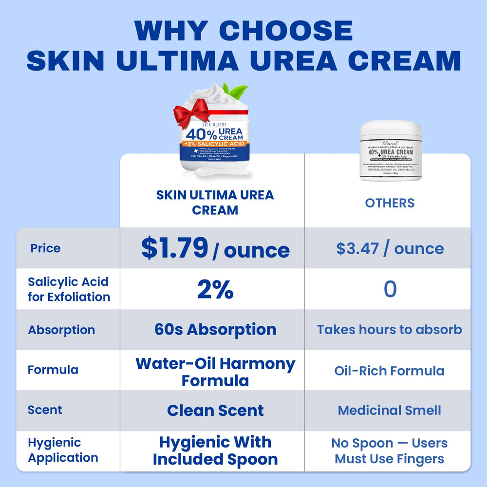 SKIN ULTIMA Crema con 40% Urea y 2% Ácido Salicílico para renovación suave.
