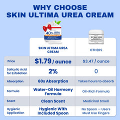 SKIN ULTIMA Crema con 40% Urea y 2% Ácido Salicílico para renovación suave.