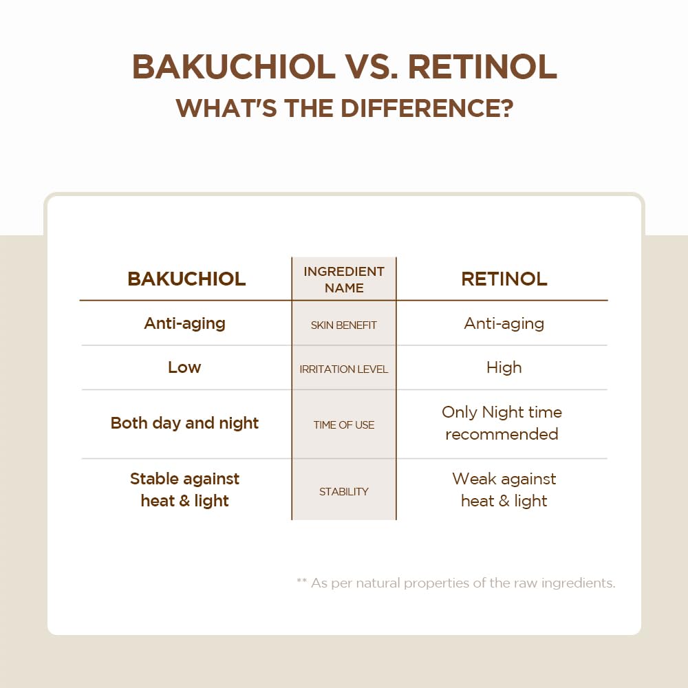SKIN1004 Bakuchiol como alternativa suave al retinol para la mirada