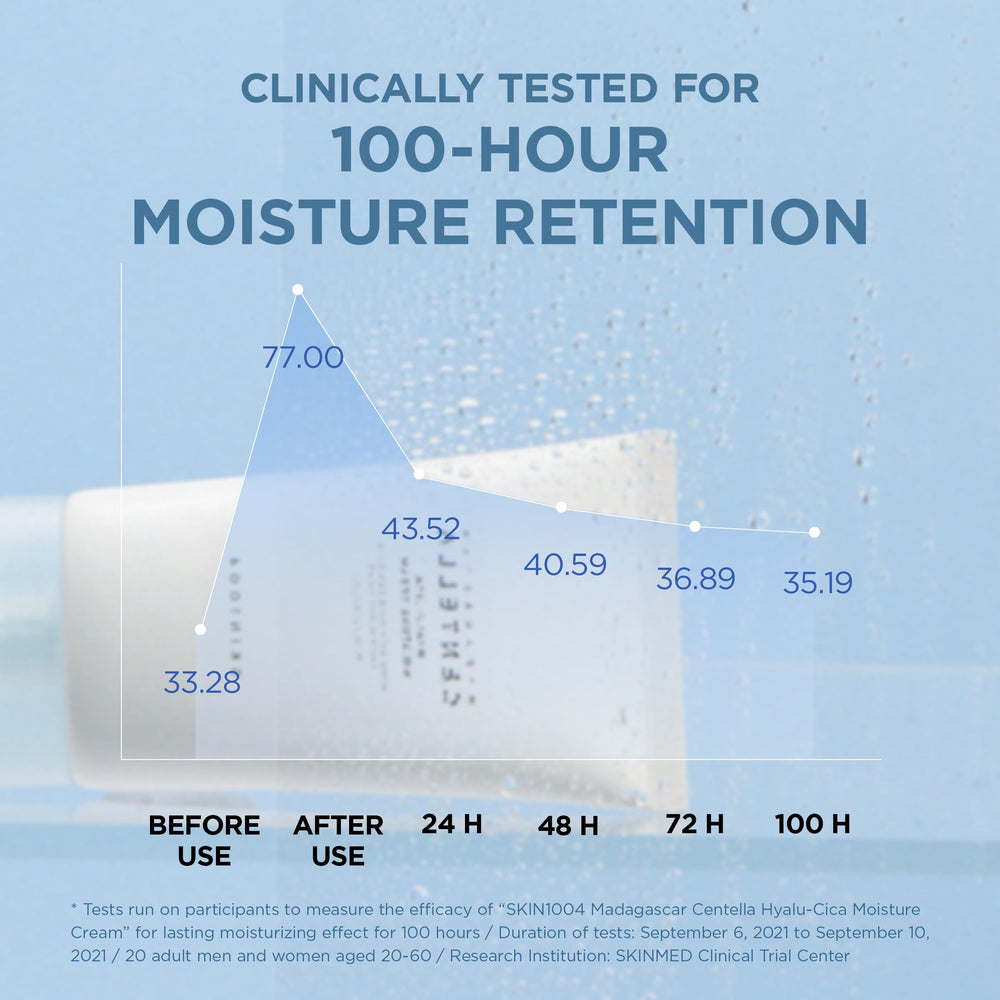 Aplicación en rostro con SKIN1004 Hyalu-Cica Moisture Cream