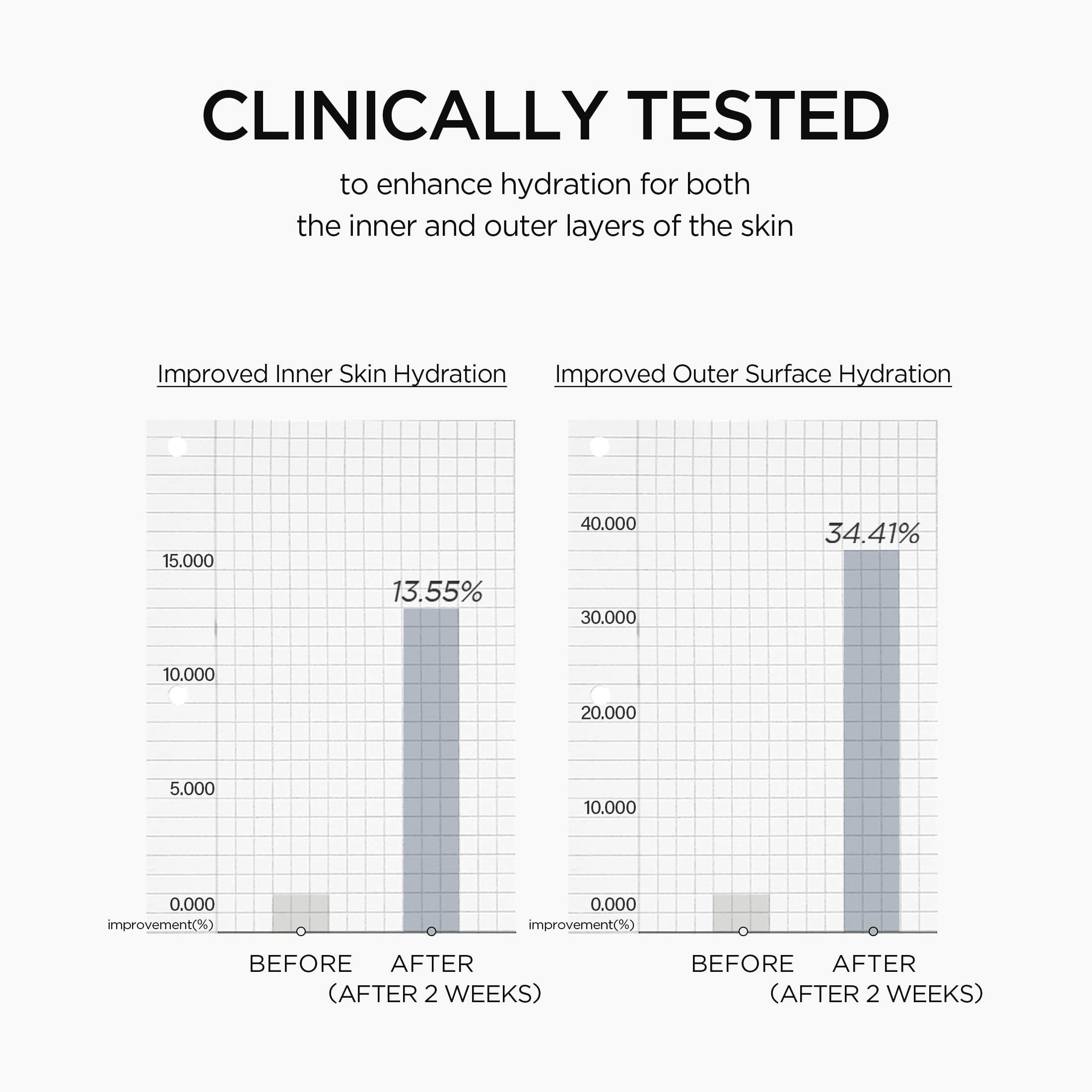 SKIN1004 Matrixyl 10% Boosting Shot on-face use looks lightweight