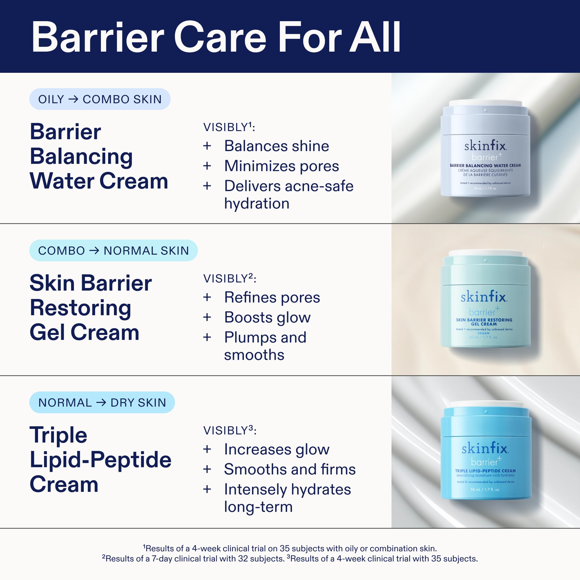 Skinfix 1.7 oz bottle depicted in travel-ready packaging