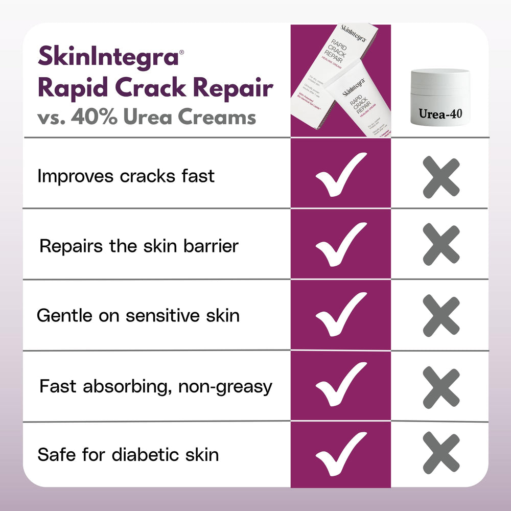 SkinIntegra Rapid Crack Repair Cream diabetic foot care application.