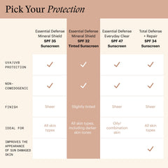 SkinMedica Essential Defense Mineral Shield SPF 32 tinted face application demonstrates quick daily use.