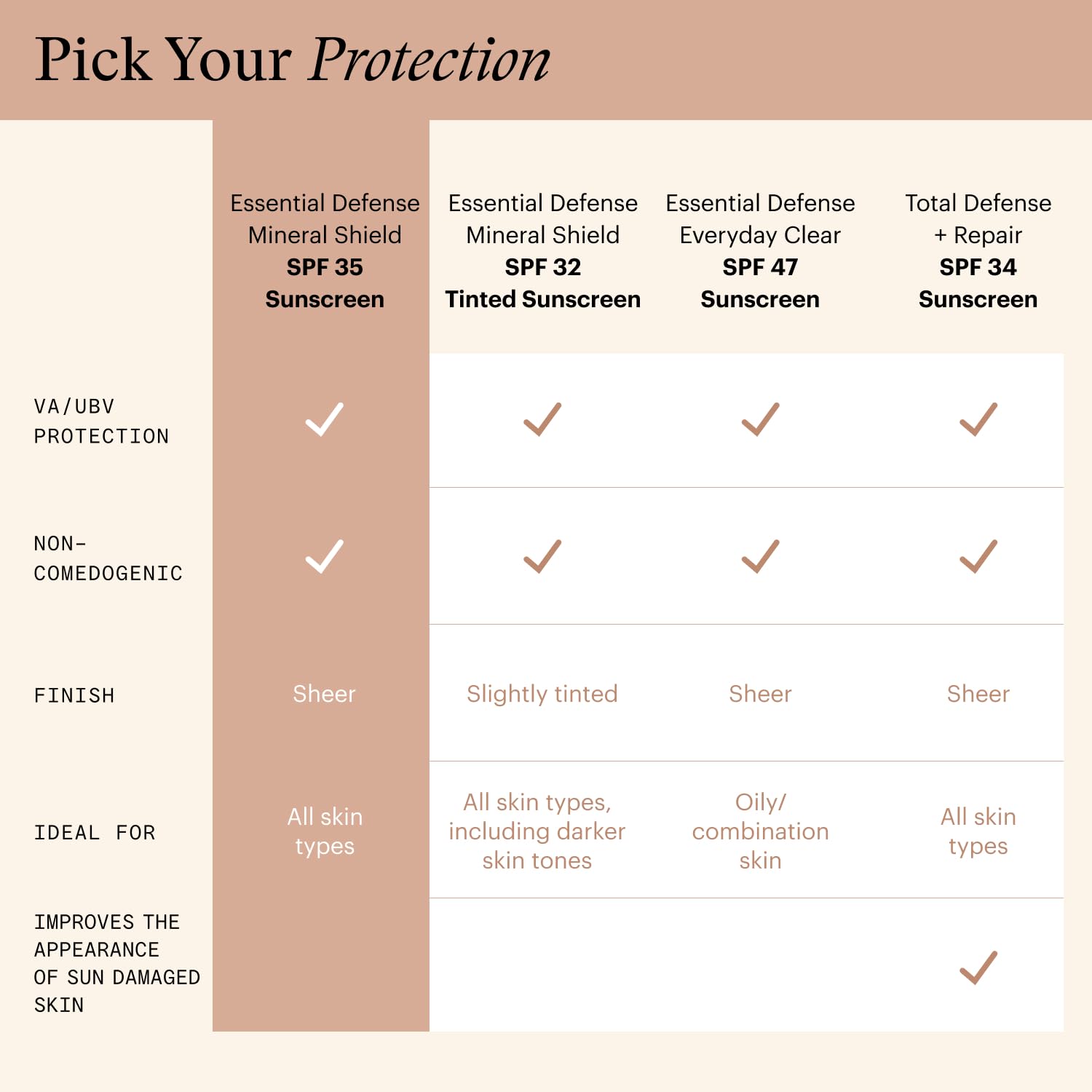 Swatch of SkinMedica Essential Defense SPF 35 for sensitive skin.