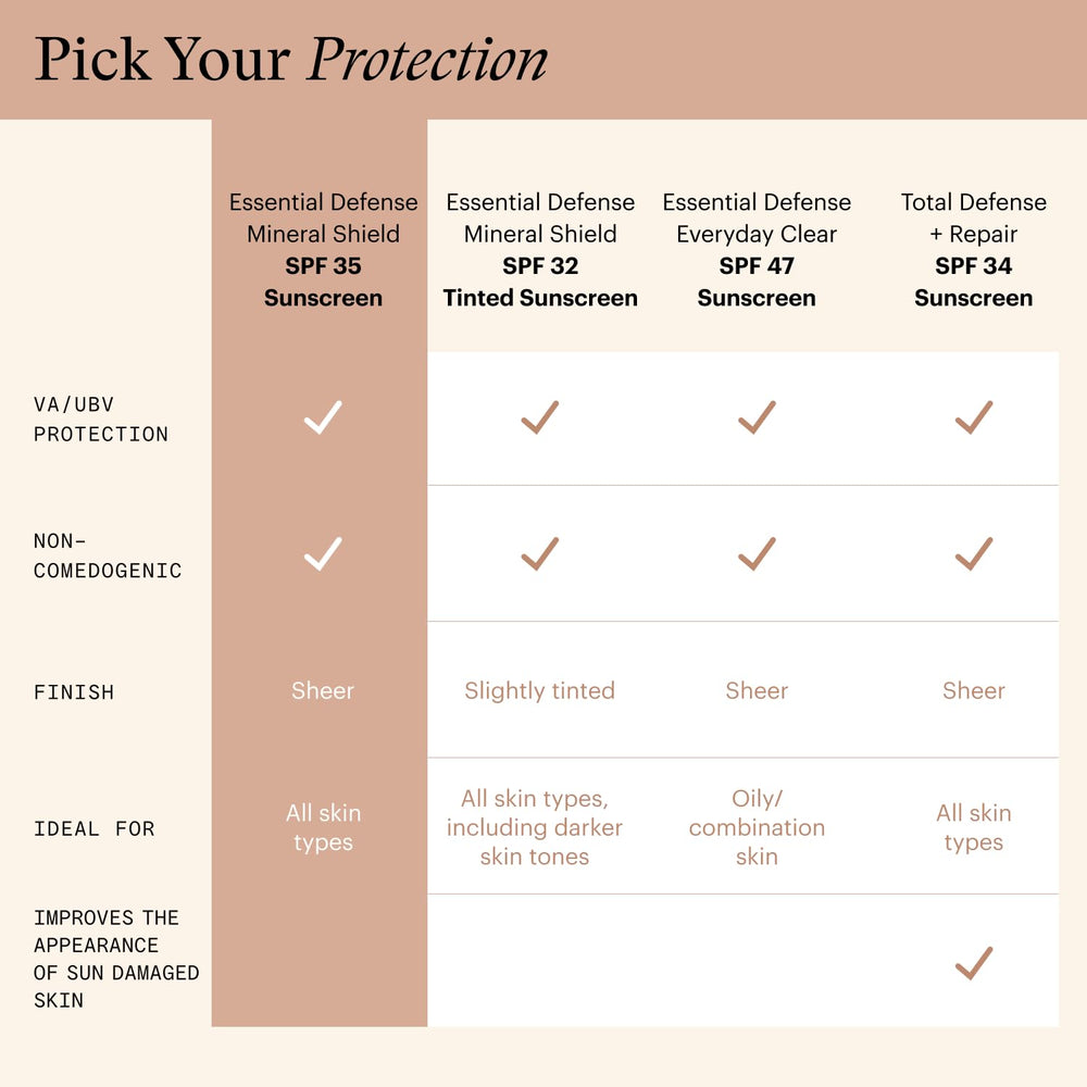 Swatch of SkinMedica Essential Defense SPF 35 for sensitive skin.
