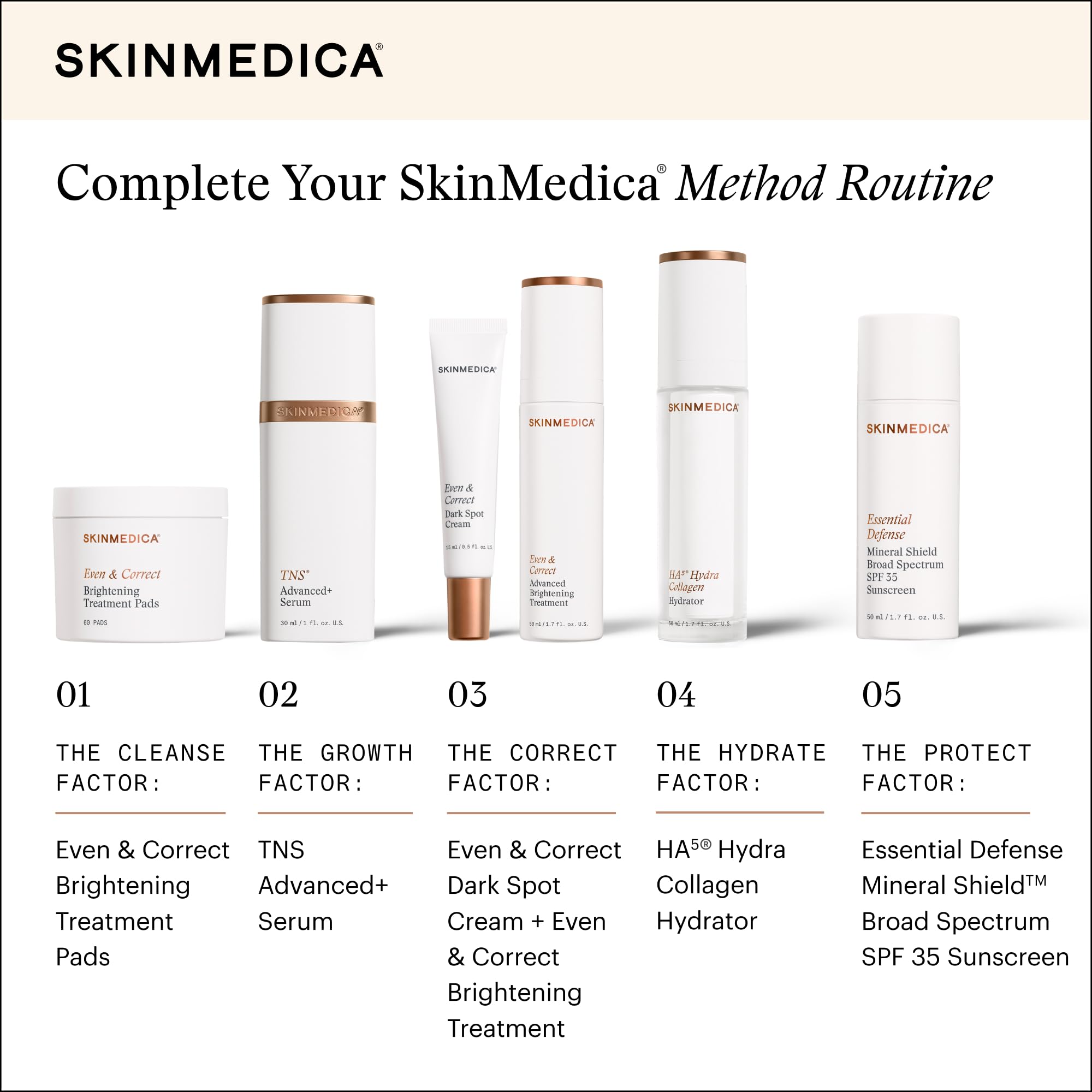 SkinMedica Even & Correct universal suitability across skin types.