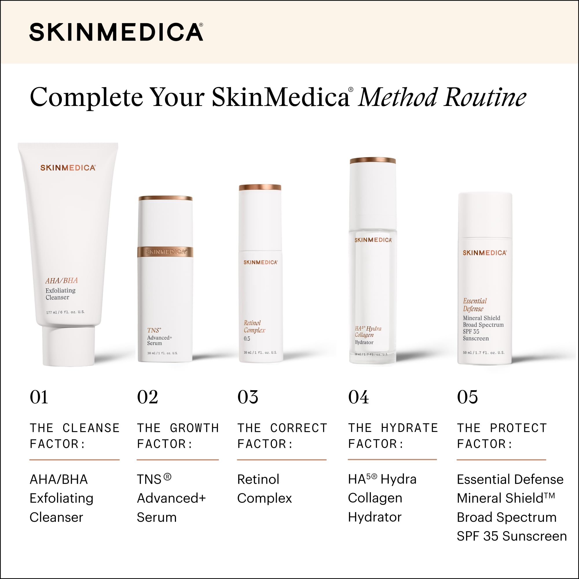 Morning and evening routine setup featuring SkinMedica Retinol 0.5 Complex