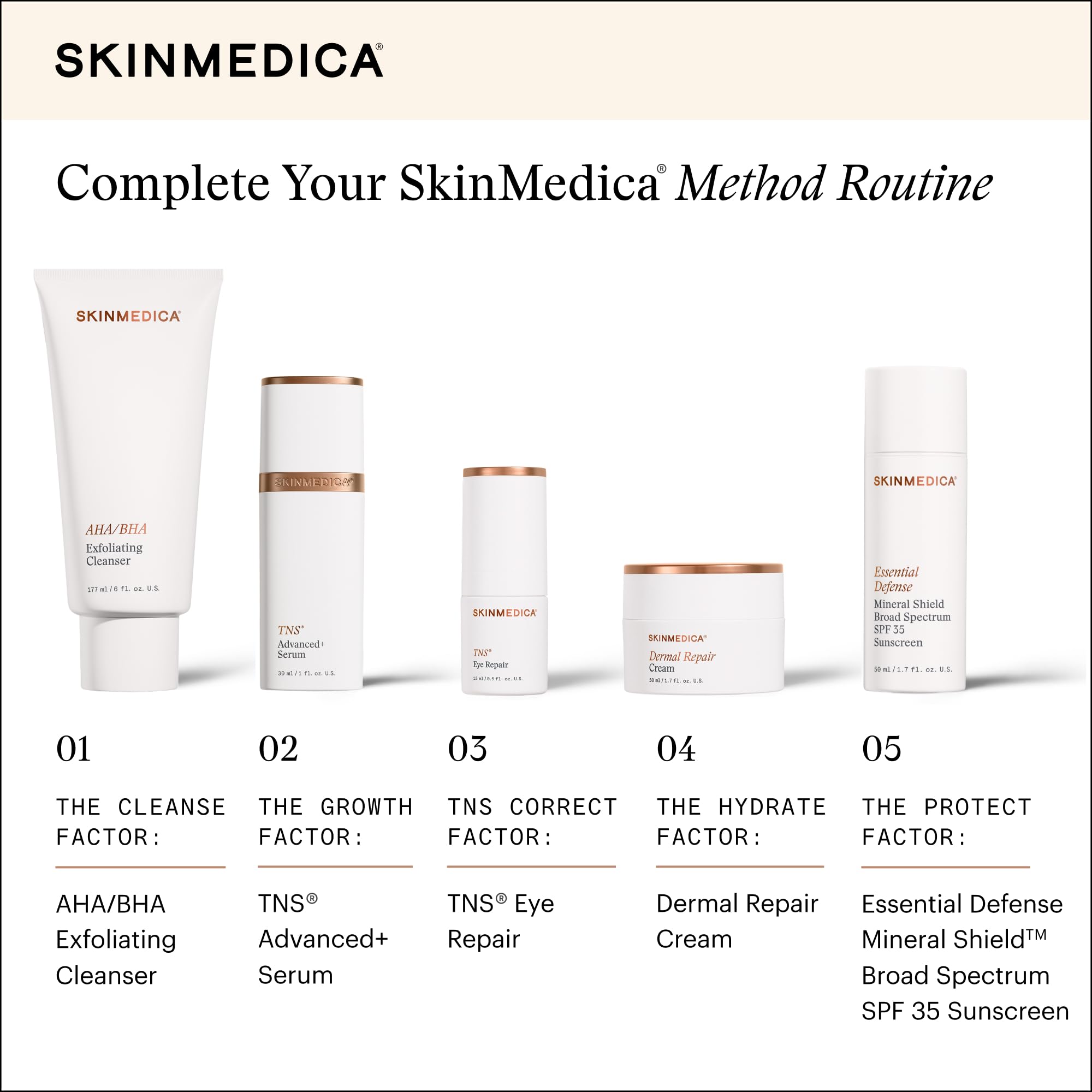 SkinMedica TNS Eye Repair Cream brand heritage emphasizes science-driven skincare.