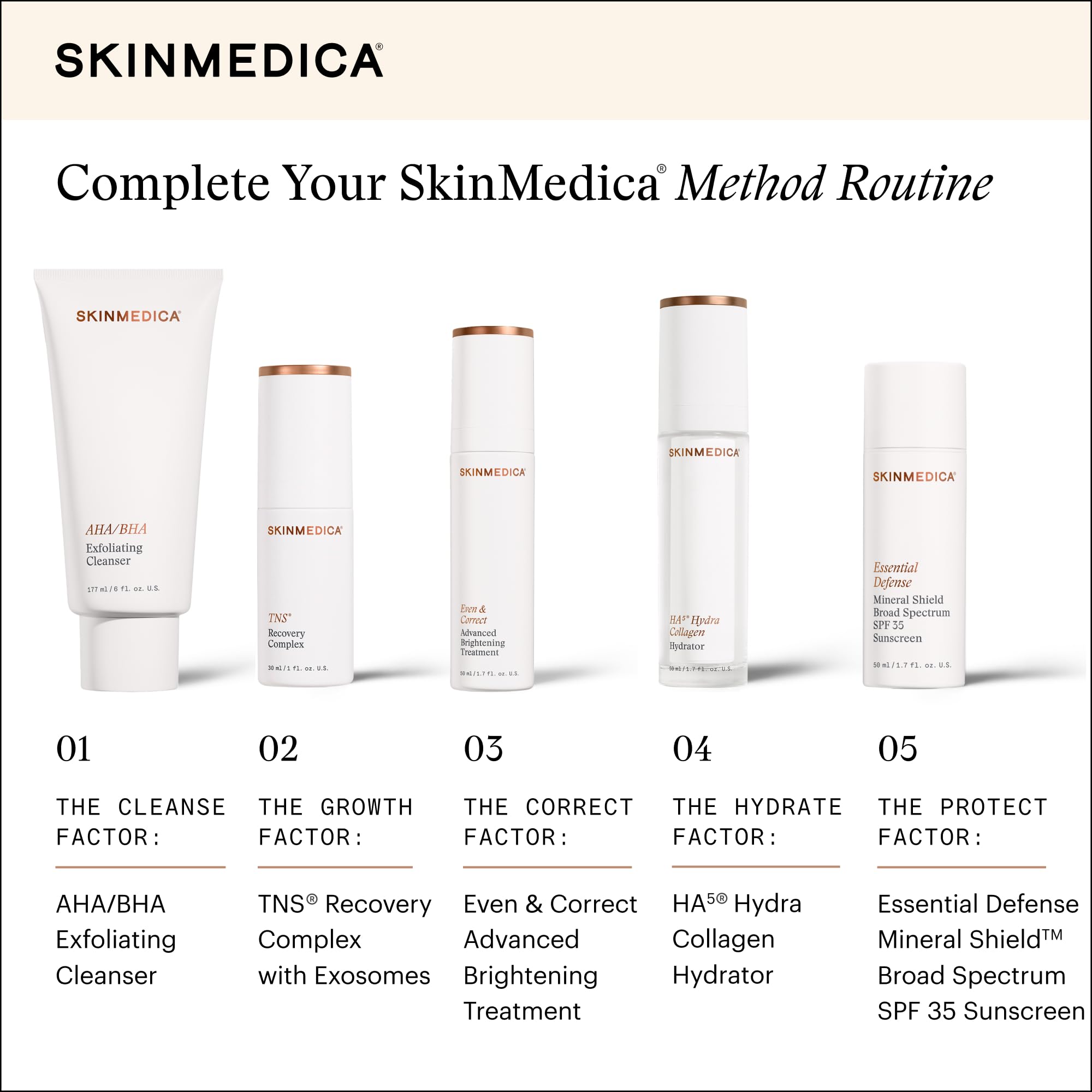Growth factor blend emphasis in SkinMedica TNS Recovery Complex for smoother skin