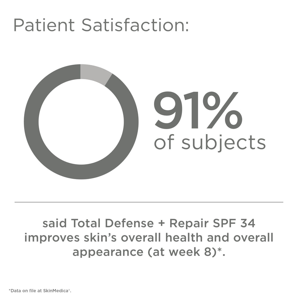 SkinMedica Total Defense + Repair SPF 34 ingredient panel highlights antioxidants.
