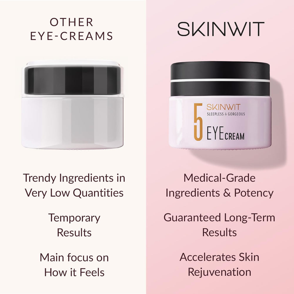 SkinWIT Eye Cream caffeine-hesperidin close-up suggests dark circle and puffiness support.