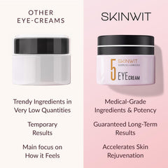 SkinWIT Eye Cream caffeine-hesperidin close-up suggests dark circle and puffiness support.
