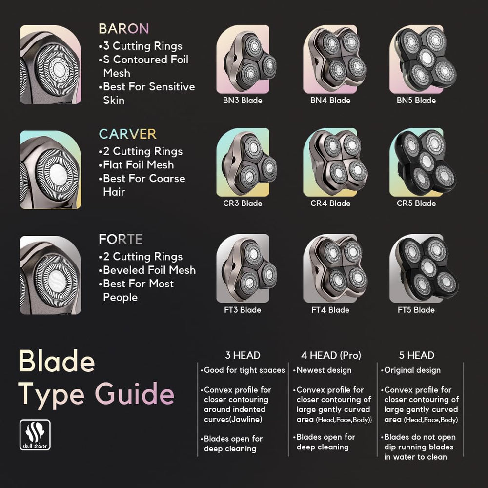 Baron PRO 4 replacement blade designed to capture hair and reduce mess