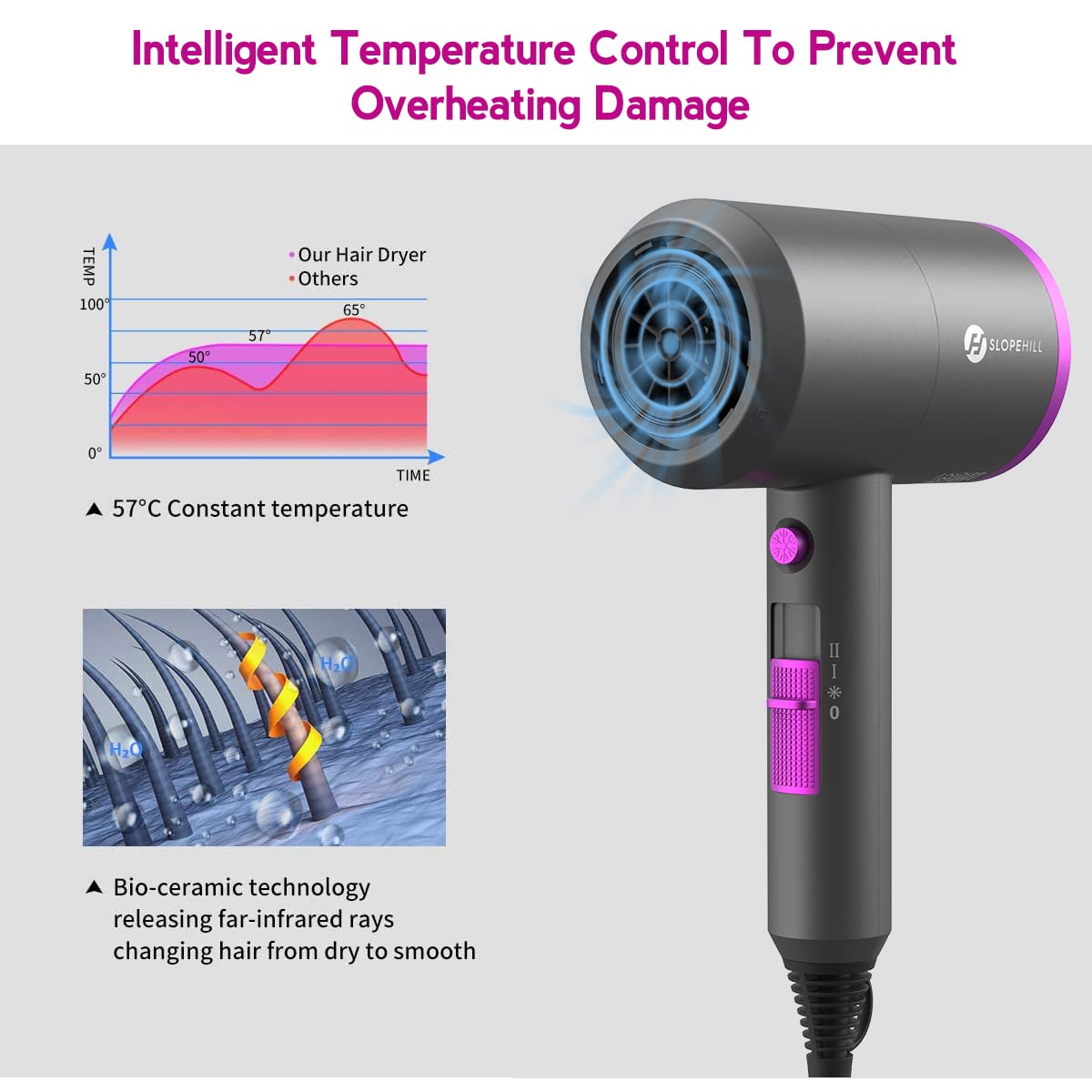 Slopehill hair dryer advanced heat settings for customizable styling options.