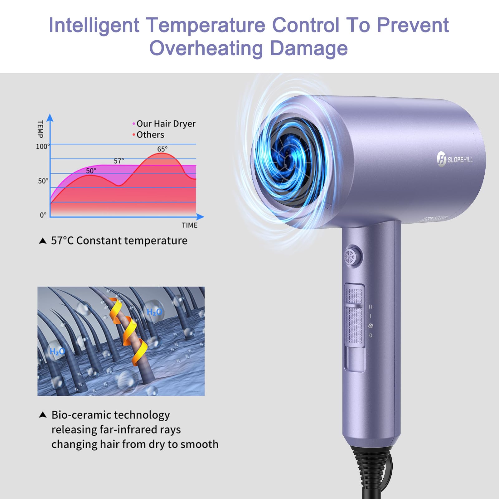 Slopehill hair dryer with two concentrator nozzles for precise styling