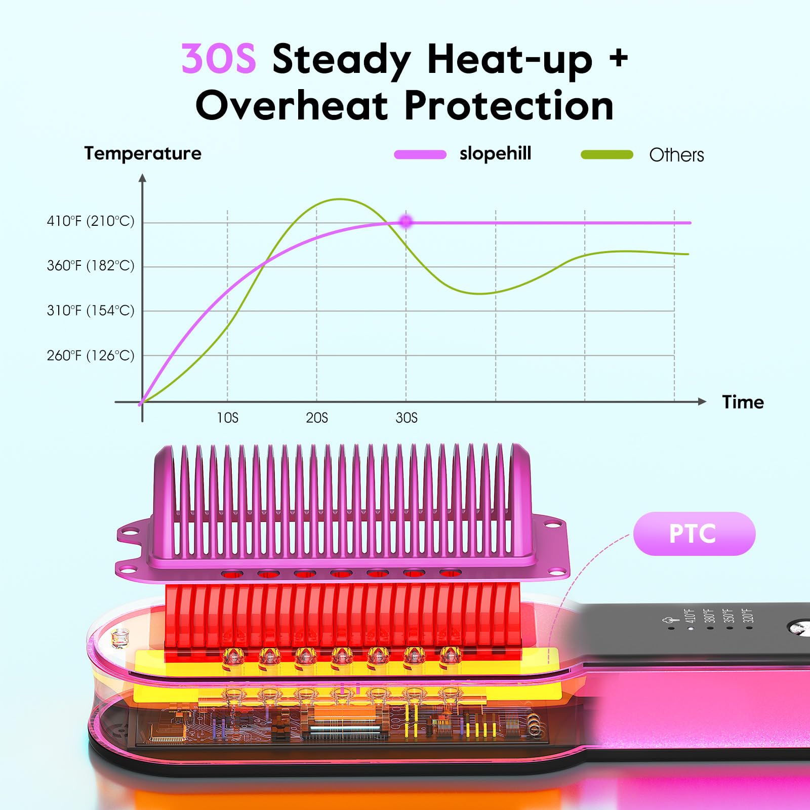Slopehill Steam Hair Straightener Brush travel dual-voltage for worldwide styling.
