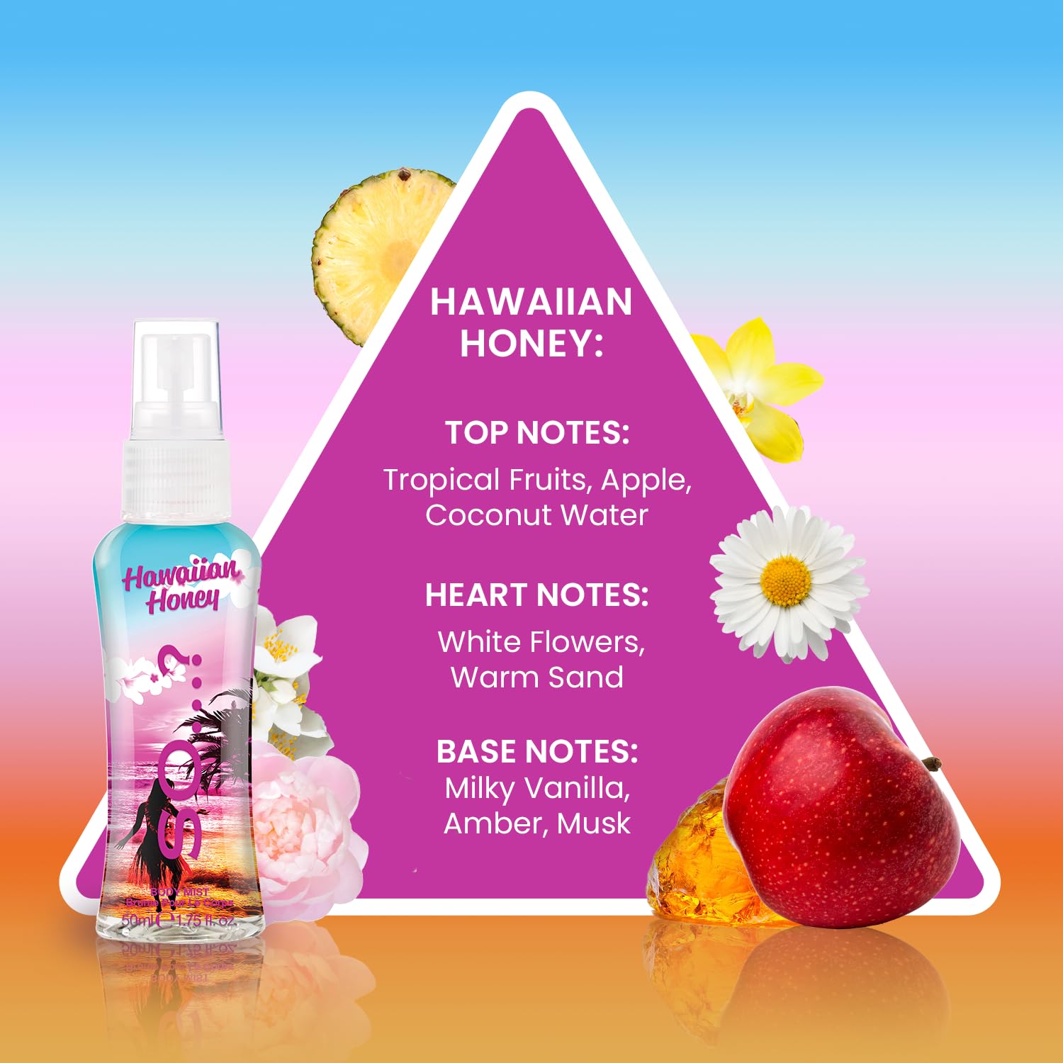 So...? Escapes gift set box displaying all six travel-size fragrances