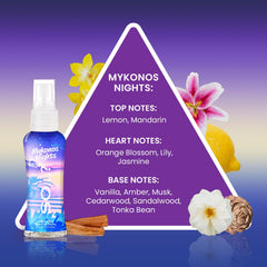 So...? Escapes Seychelles Sands bottle evokes beachy notes for warm evenings