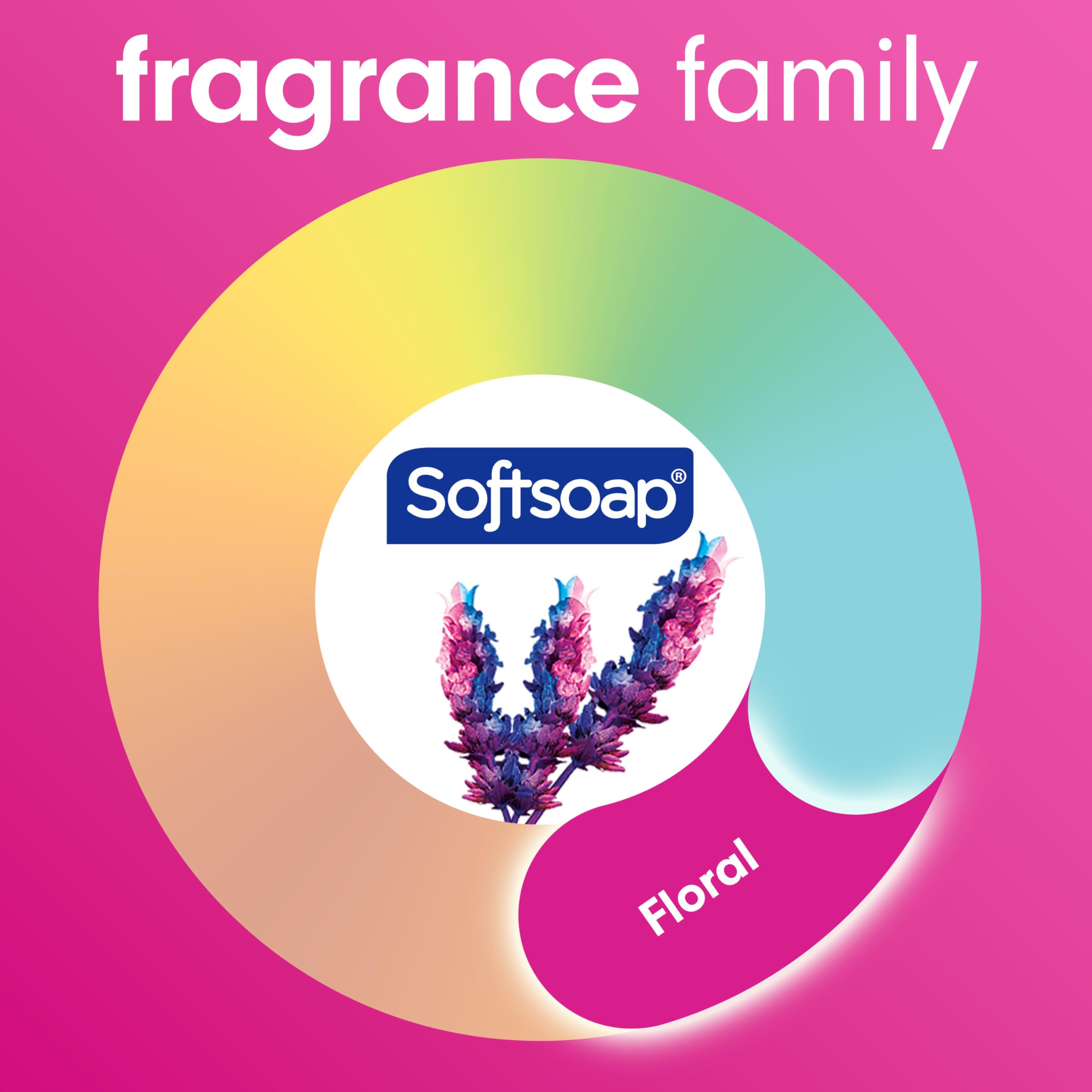 Softsoap coco hibisco, mano lavada, hidratación suave durante el lavado.