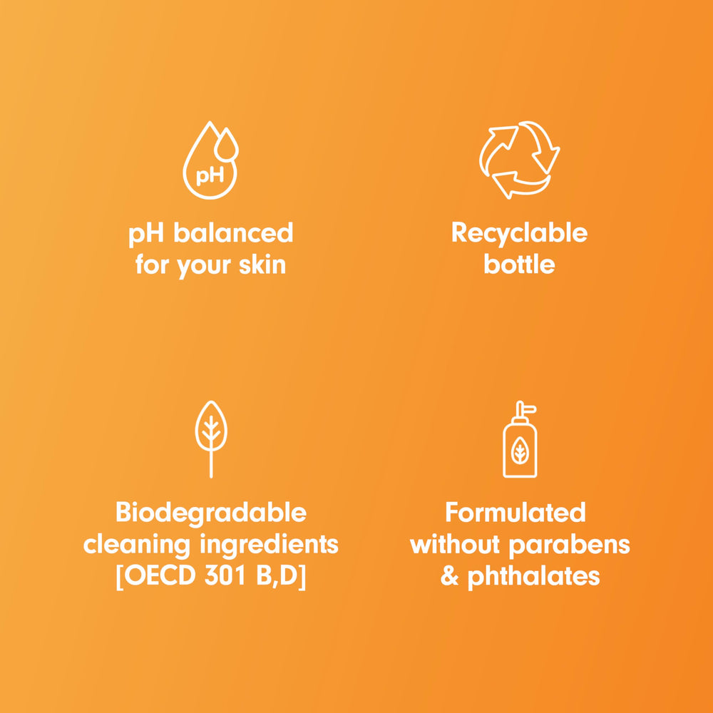 Recyclable bottle symbol visible on Softsoap Milk & Honey packaging.