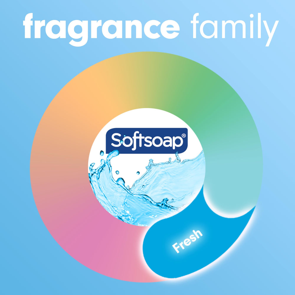 Softsoap uso diario en baño y cocina, experiencia limpia.