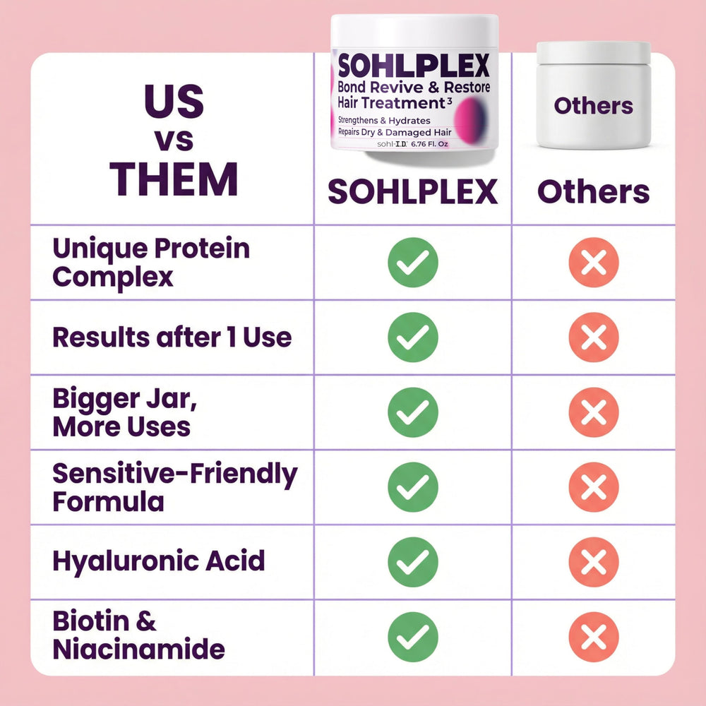 sohl-I.D. Hair Mask packaging with logo, premium treatment ready for use.