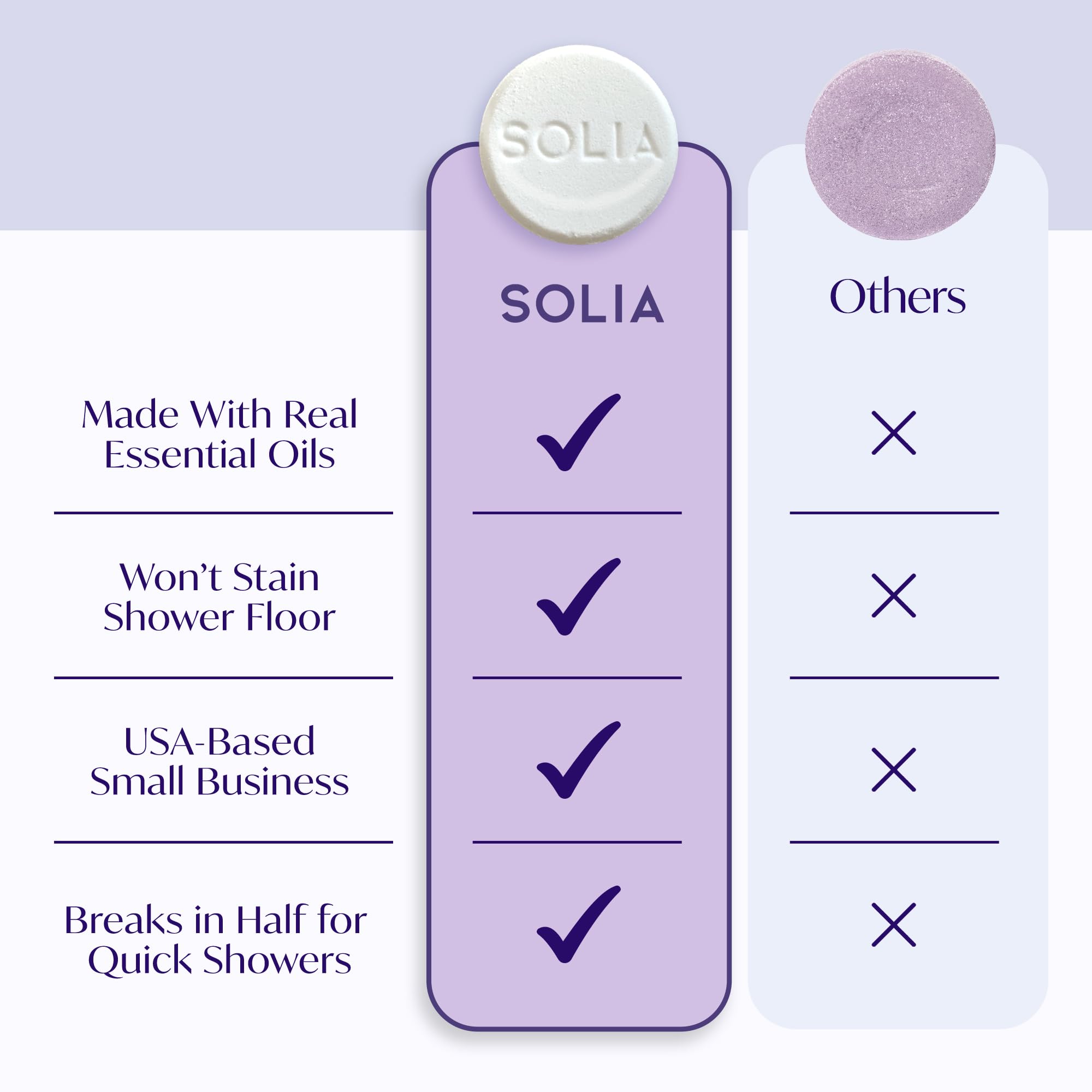 Solia tabletas de vapor para ducha con aceites esenciales de mentol