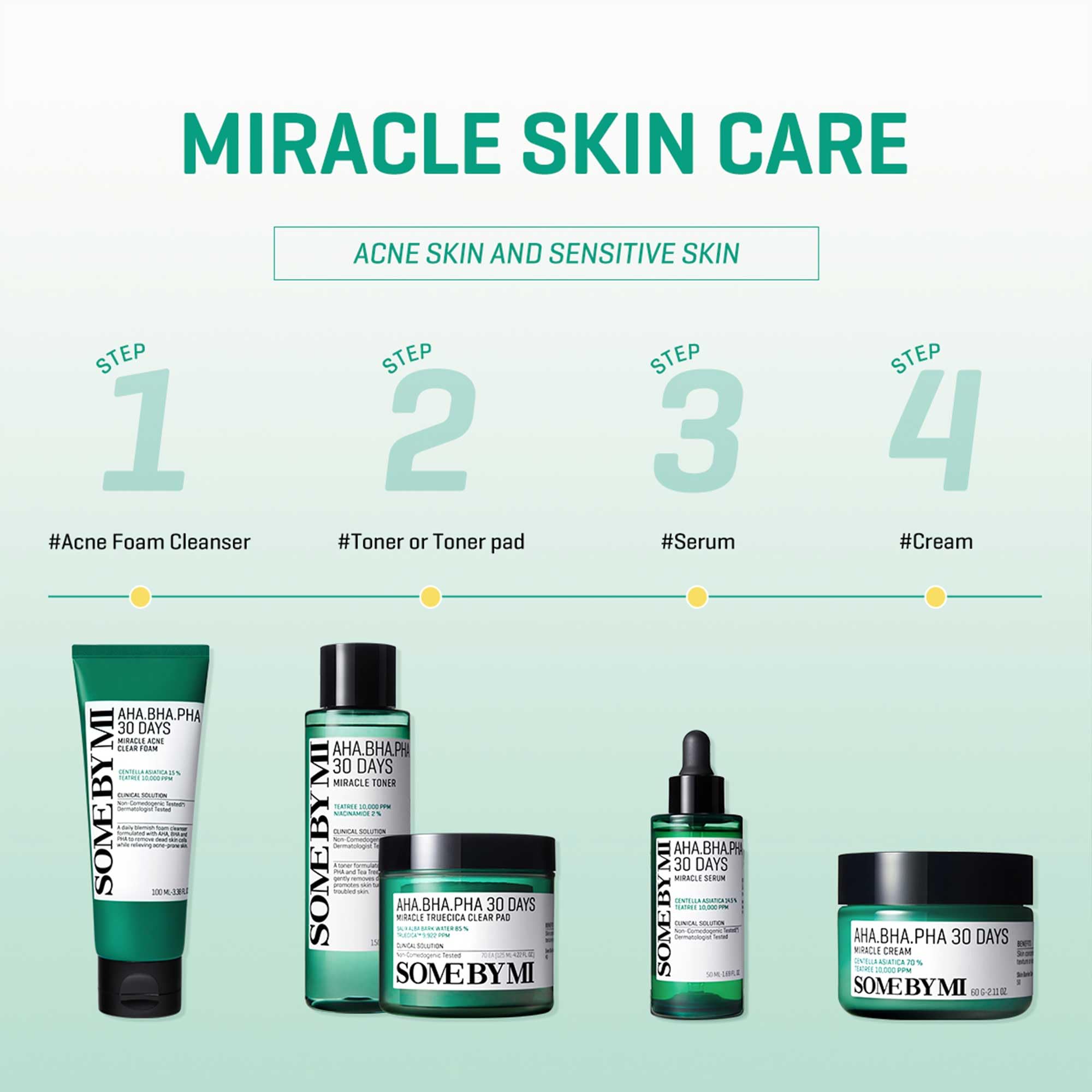 SOME BY MI AHA BHA PHA 30 Days Miracle Cream face application detail.