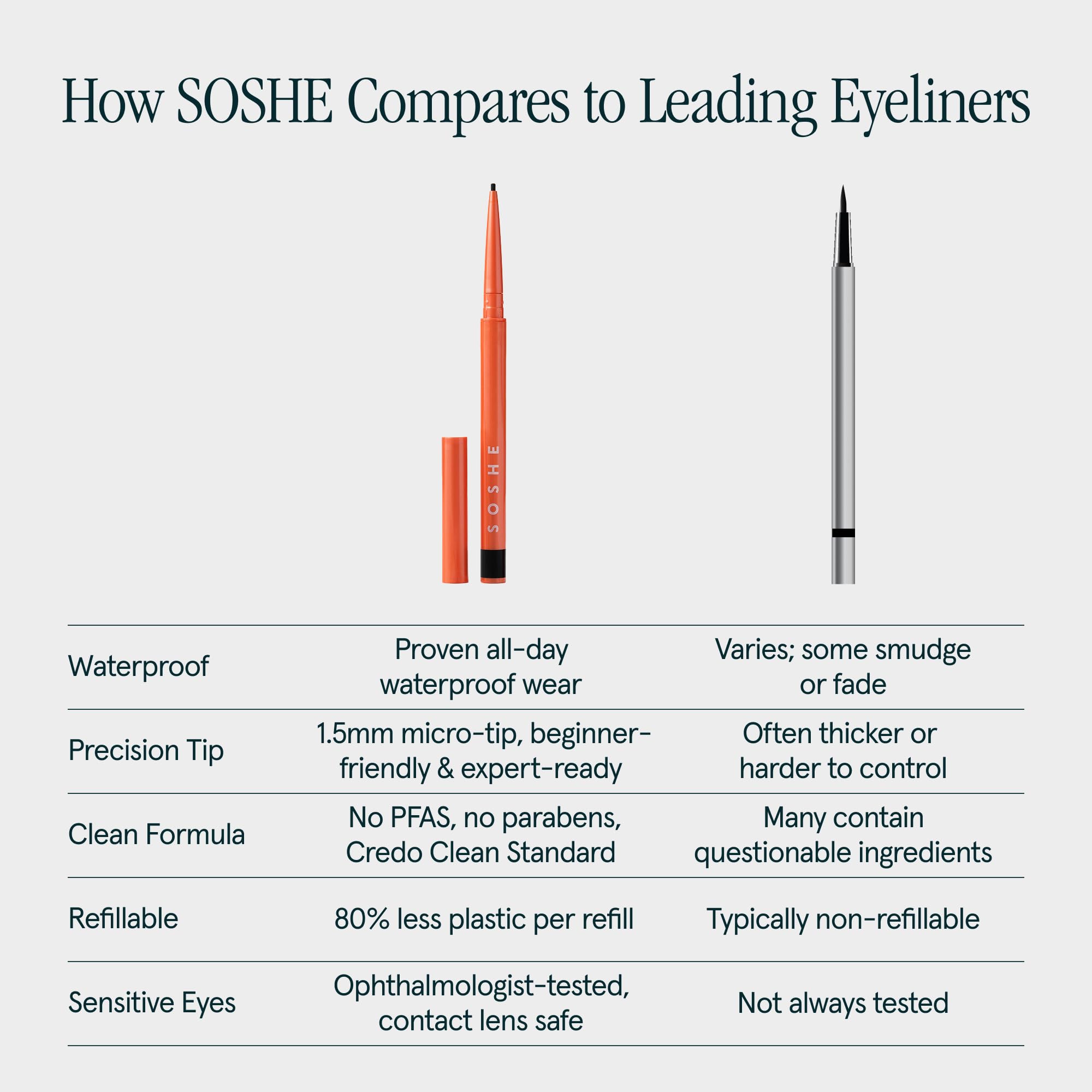 SOSHE packaging closeup emphasizes sleek refill-friendly design
