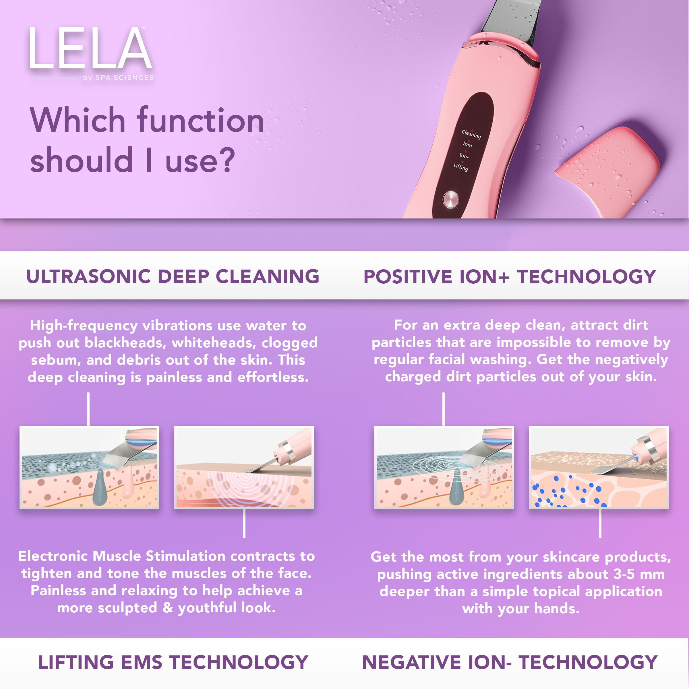 Spa Sciences LELA serum infusion highlights deeper penetration of skincare products.