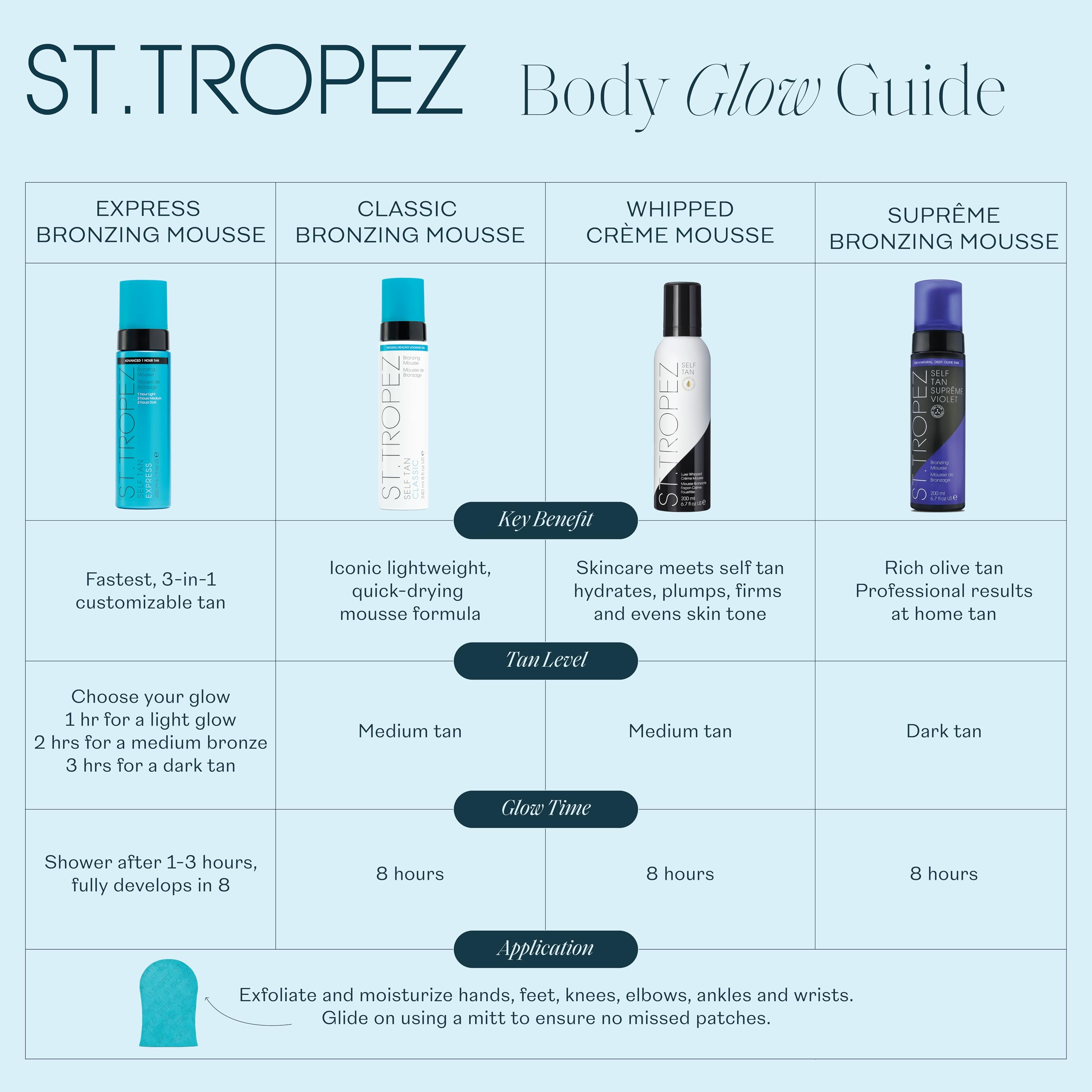 St. Tropez Classic Mousse finish yields a long-lasting, natural fade.
