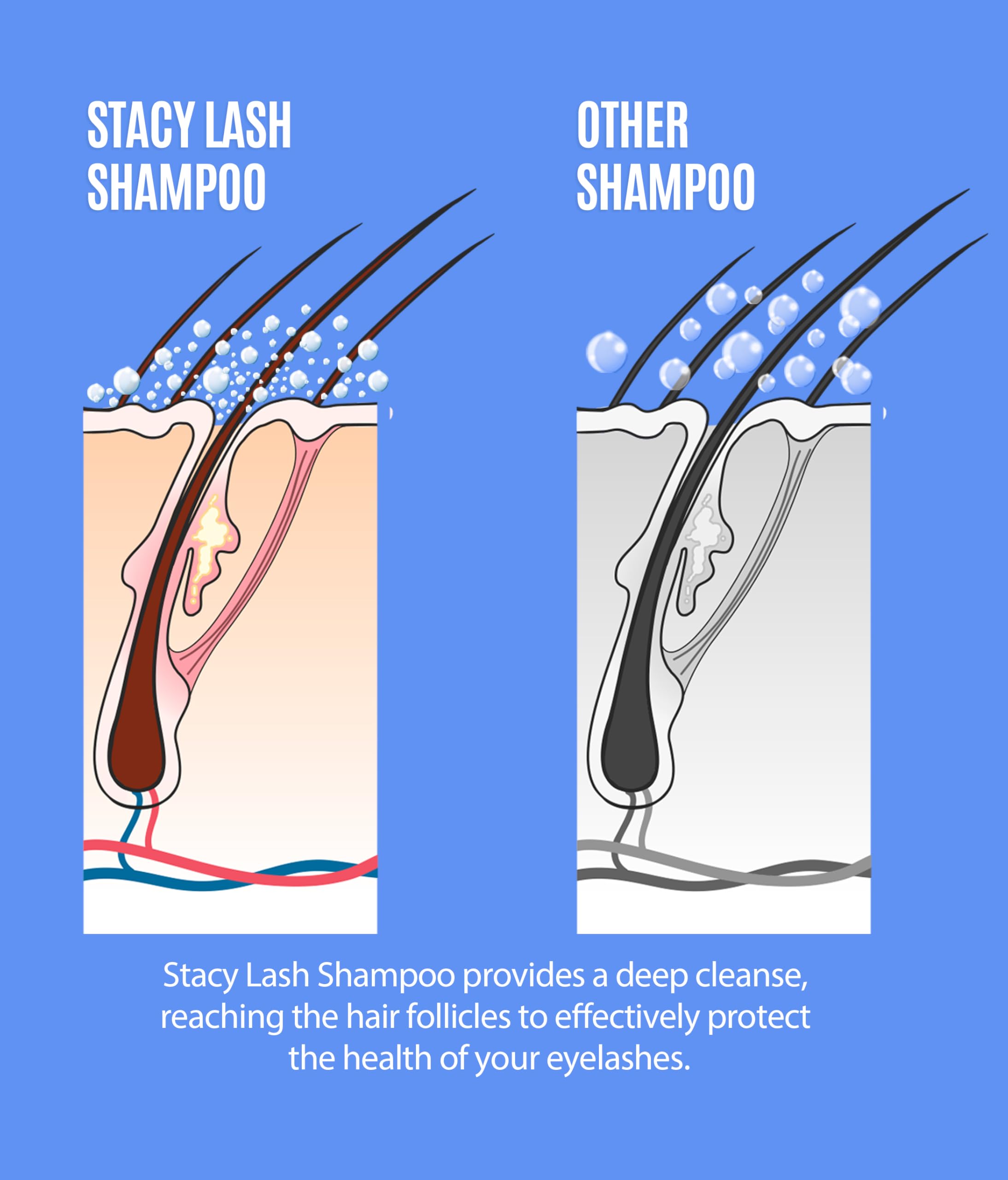 STACY LASH champú protege pestañas naturales sin irritación