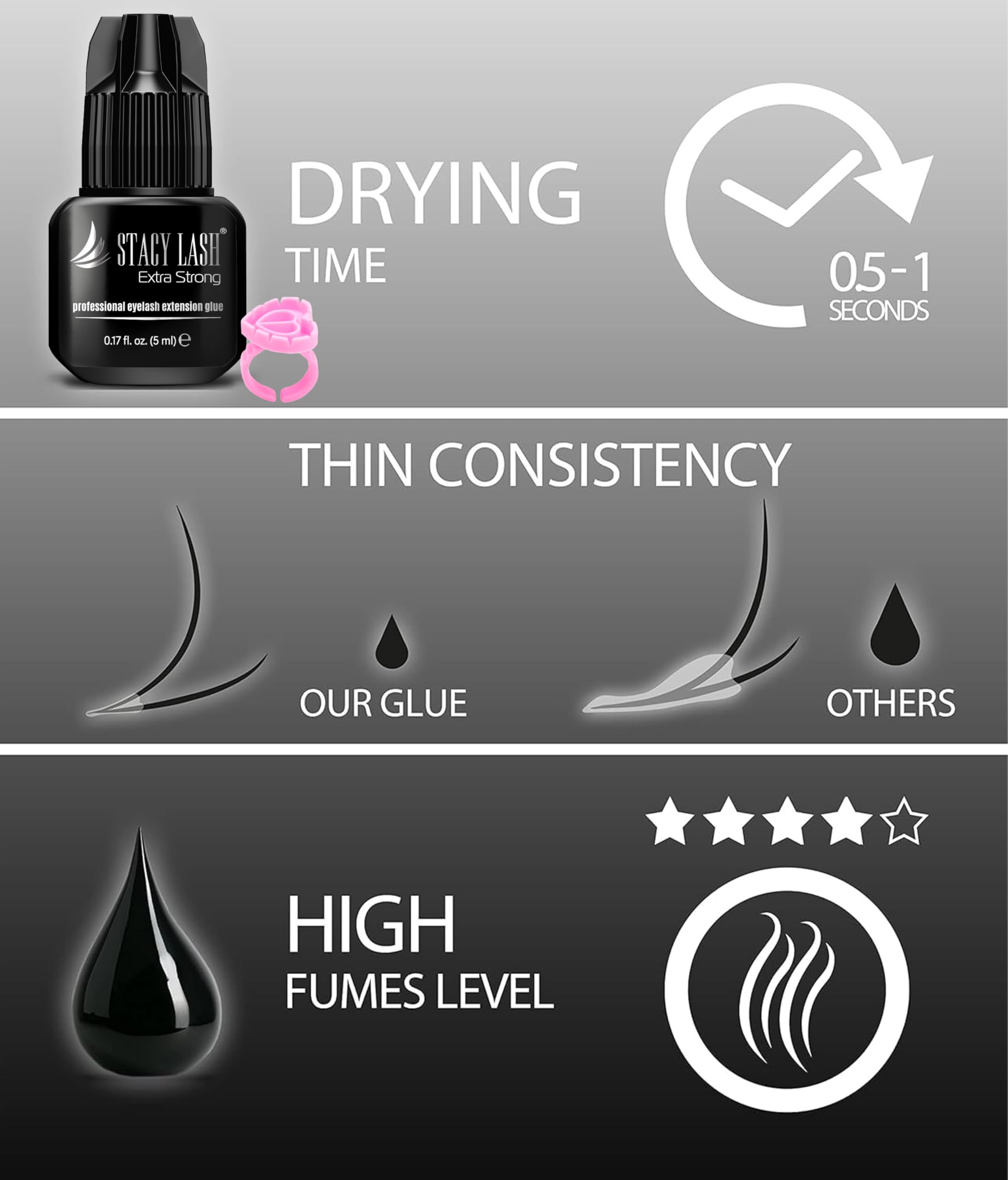 STACY LASH fast-dry glue demonstrates 0.5–1 second setting.