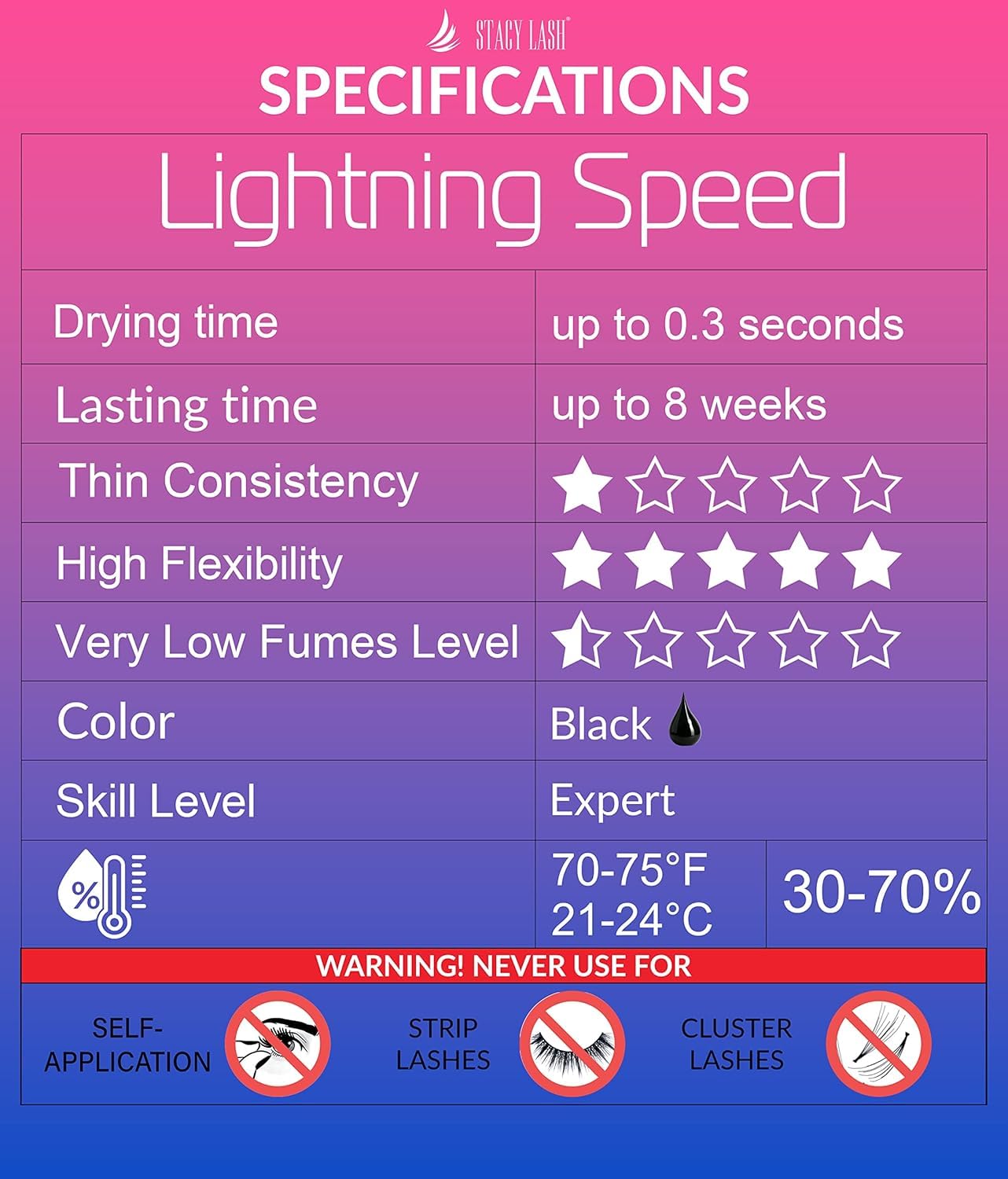 STACY LASH Lightning Speed glue features low viscosity for precise application