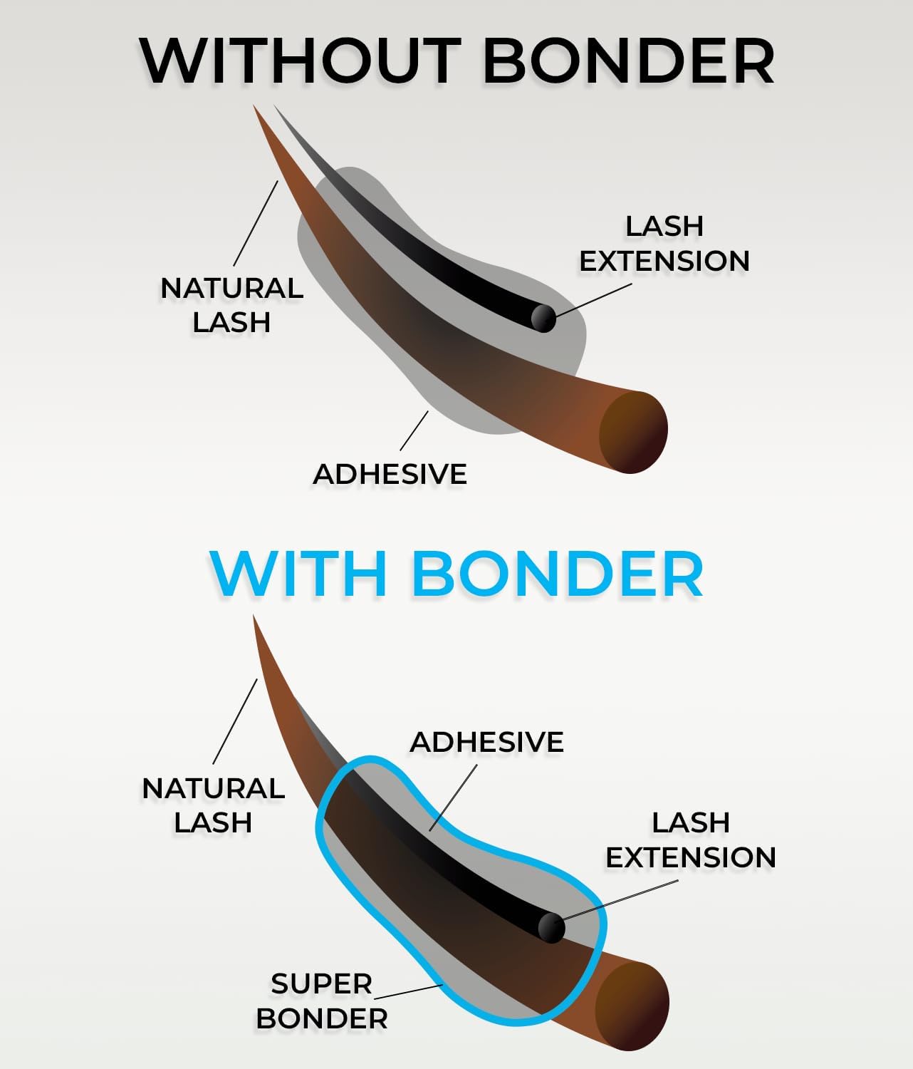 STACY LASH Super Bonder, diseño sellador, mejora la unión entre pestañas y extensiones.