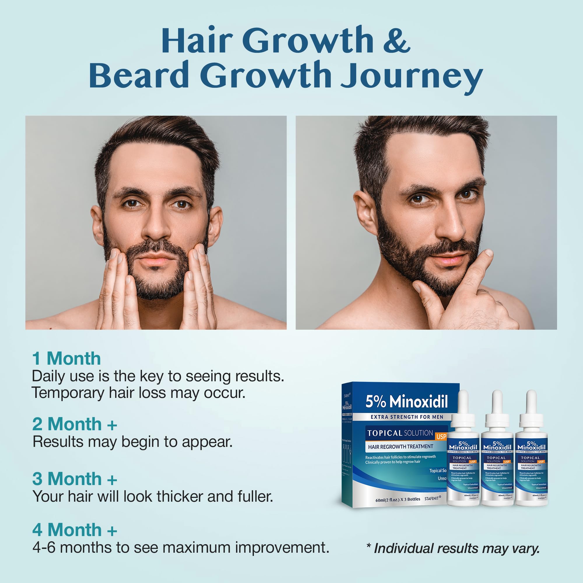 Stafenit daily-scalp-care solution emphasizes easy, fast-absorbing routine for day and night use.