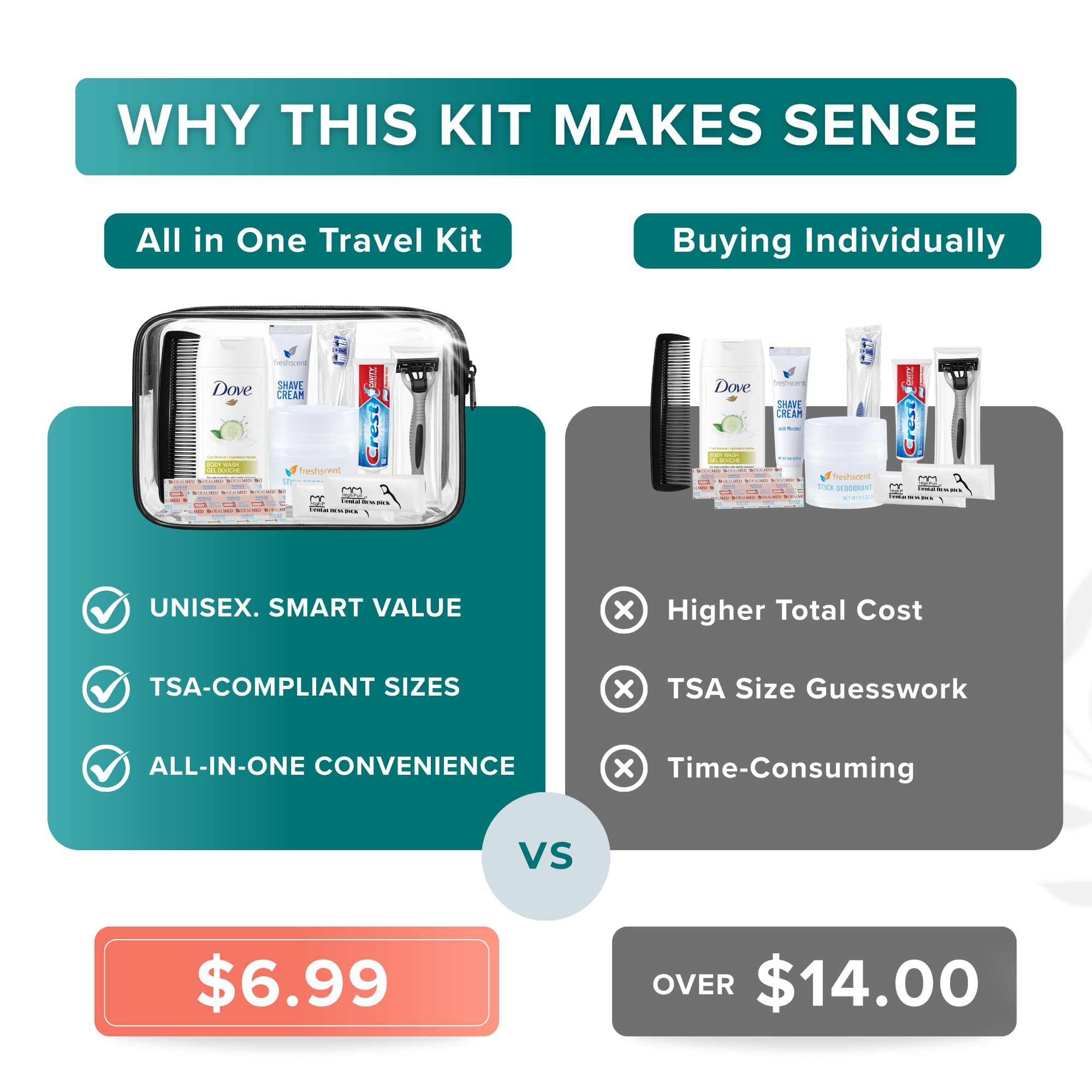 Stuhrling Bottle Trektote body wash and deodorant show compact daily hygiene options.