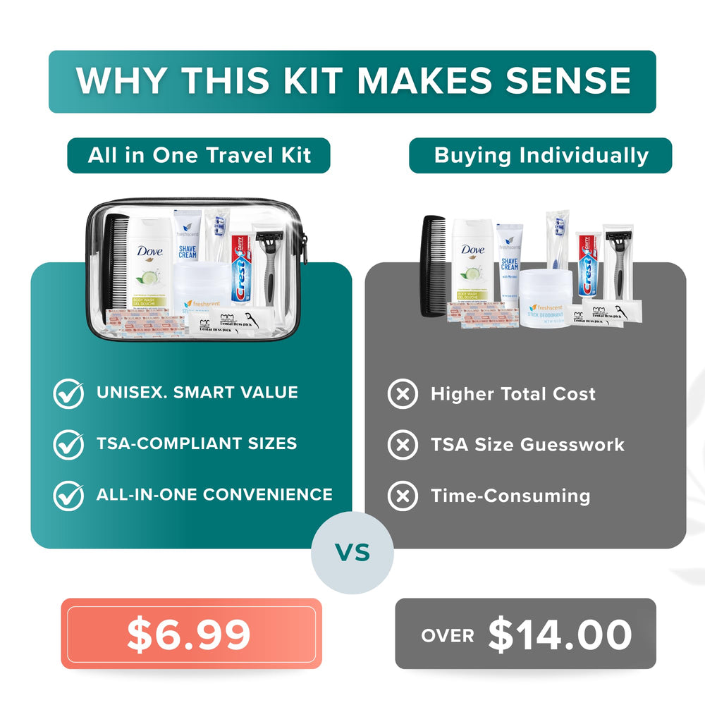 Stuhrling Bottle Trektote body wash and deodorant show compact daily hygiene options.