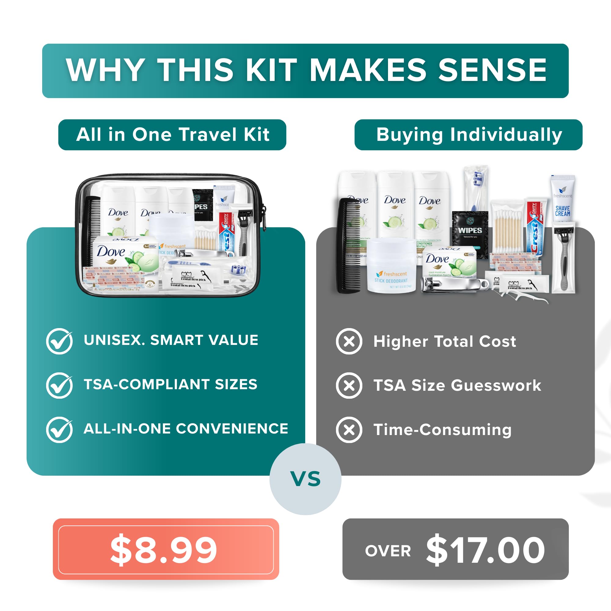Stuhrling TrekTote travel-size body wash and shampoo for fresh starts.