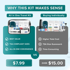 Deodorant and body wash compact bottles in the kit.