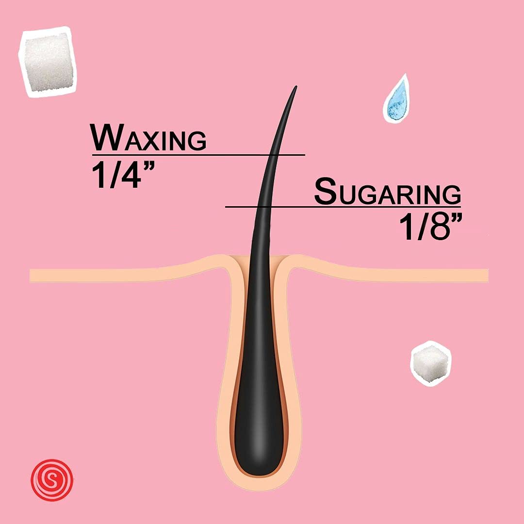 Sugaring NYC paste how-to video demonstrates easy at-home usage.