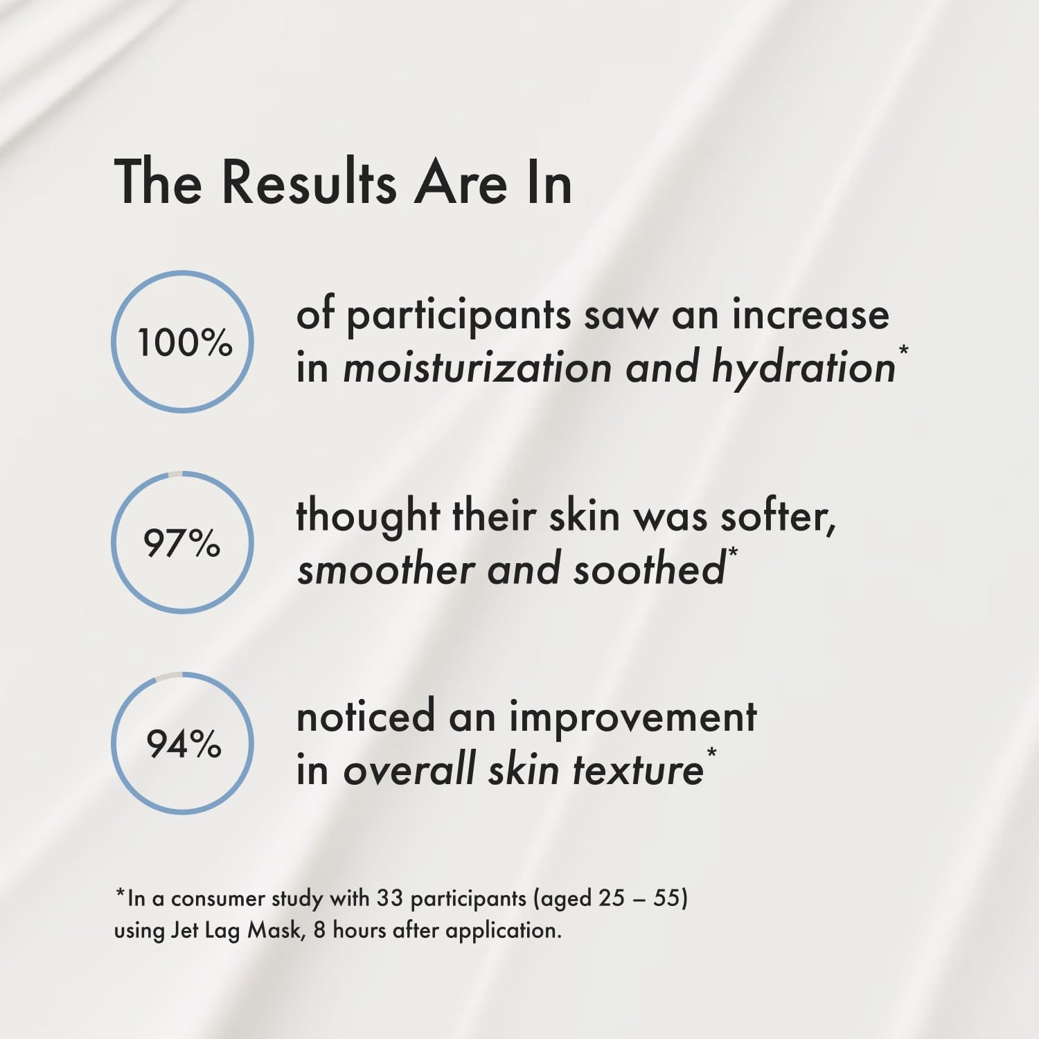 Niacinamide noted for even skin tone and refined texture