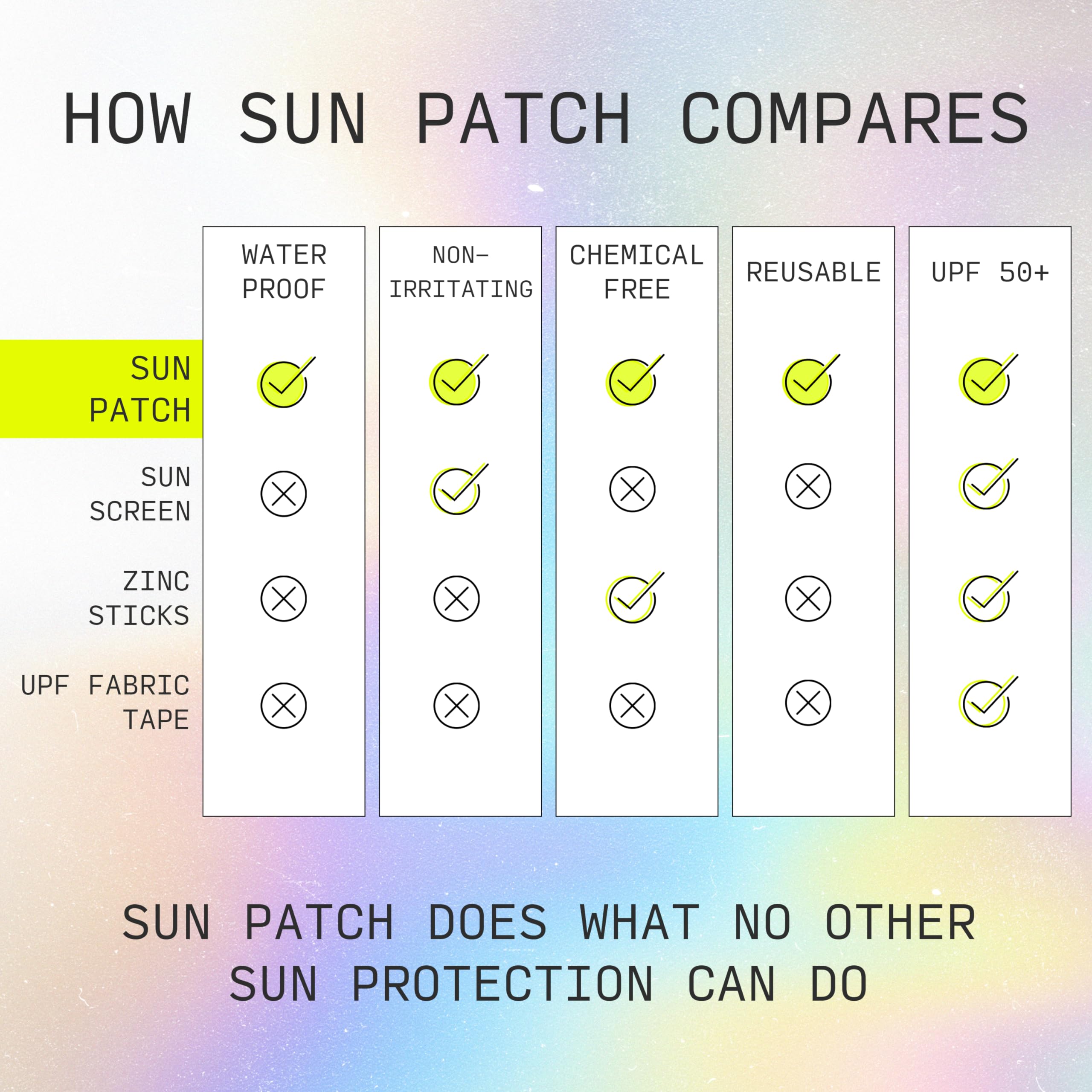 Sun Patch Sunkiss UPF 50 protection helps reduce sun exposure.