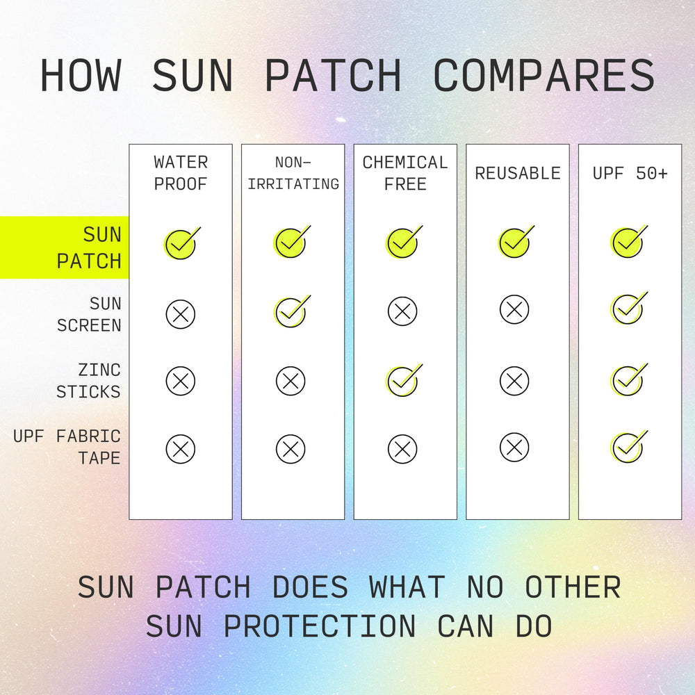 Sun Patch Sunkiss UPF 50 protection helps reduce sun exposure.