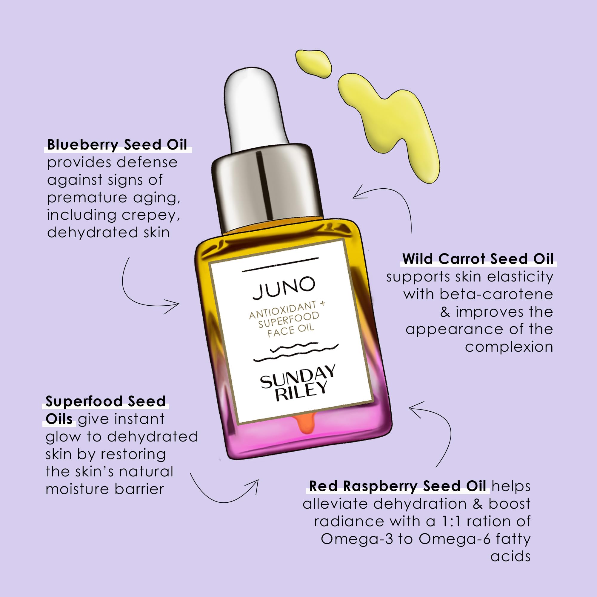 Sunday Riley Juno seed oil collection closeup showing natural extracts