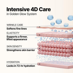 SUNGBOON EDITOR Copper Peptides supporting overnight elasticity