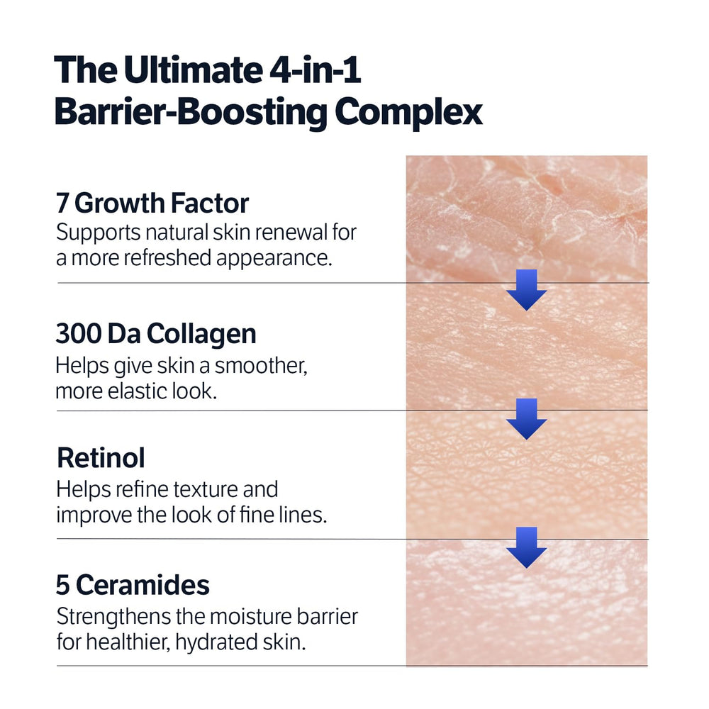 SUNGBOON EDITOR Deep Collagen 7GF night cream with 5 ceramides supports skin barrier.