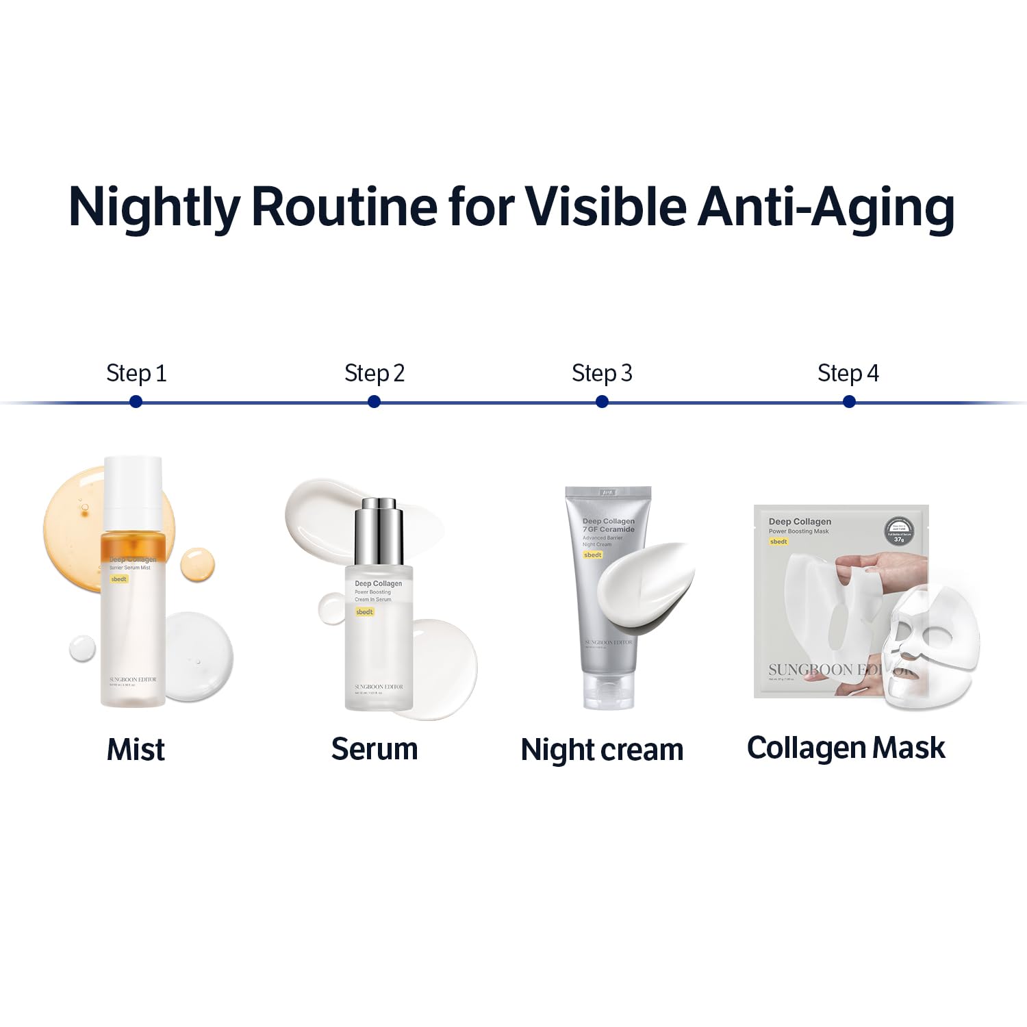 SUNGBOON EDITOR Deep Collagen 7GF night cream close-up on smooth skin texture.